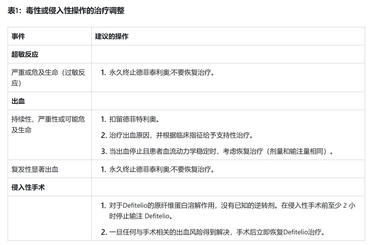 去纤苷钠(Defitelio) 去纤苷钠(Defitelio)