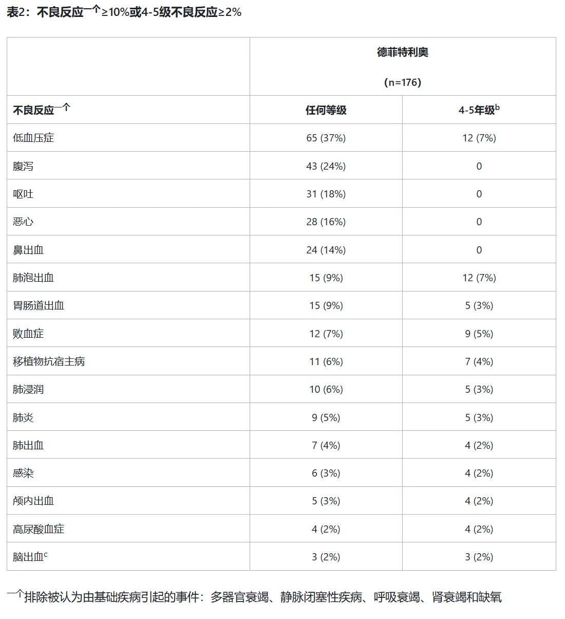 去纤苷钠(Defitelio) 去纤苷钠(Defitelio)