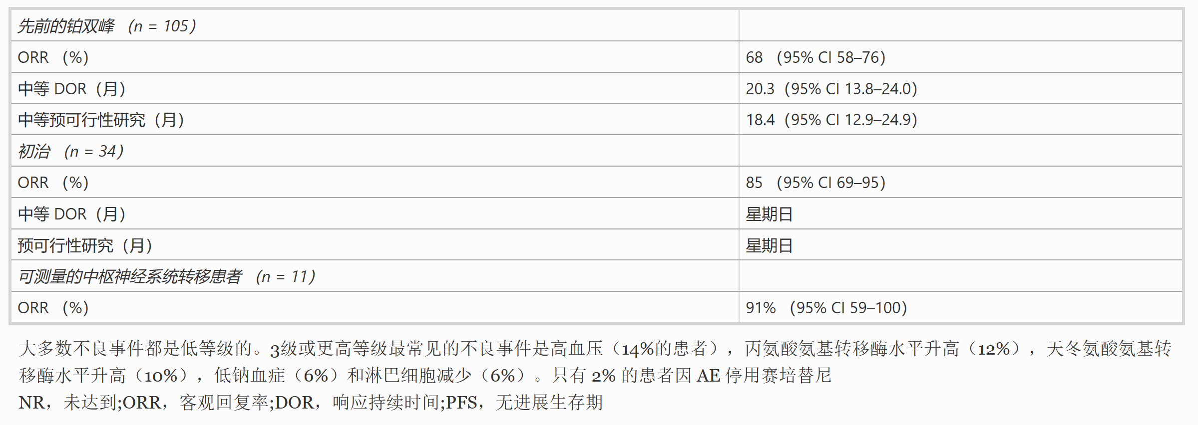 Selpercatinib（LOXO-292）和普拉塞替尼（BLU-667）治疗RET基因融合的NSCLC如何？