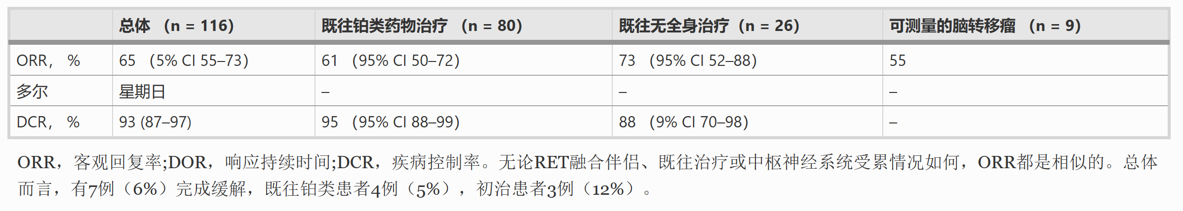 Selpercatinib（LOXO-292）和普拉塞替尼（BLU-667）治疗RET基因融合的NSCLC如何？