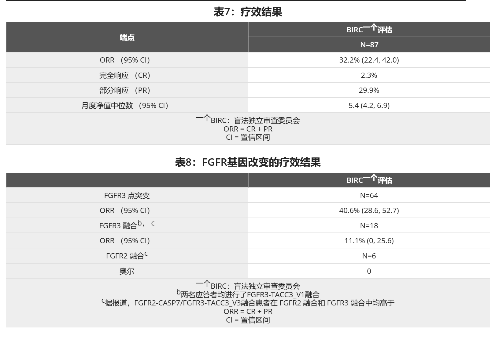 厄达替尼（盼乐）说明书,适应症,作用效果,用法用量及副作用
