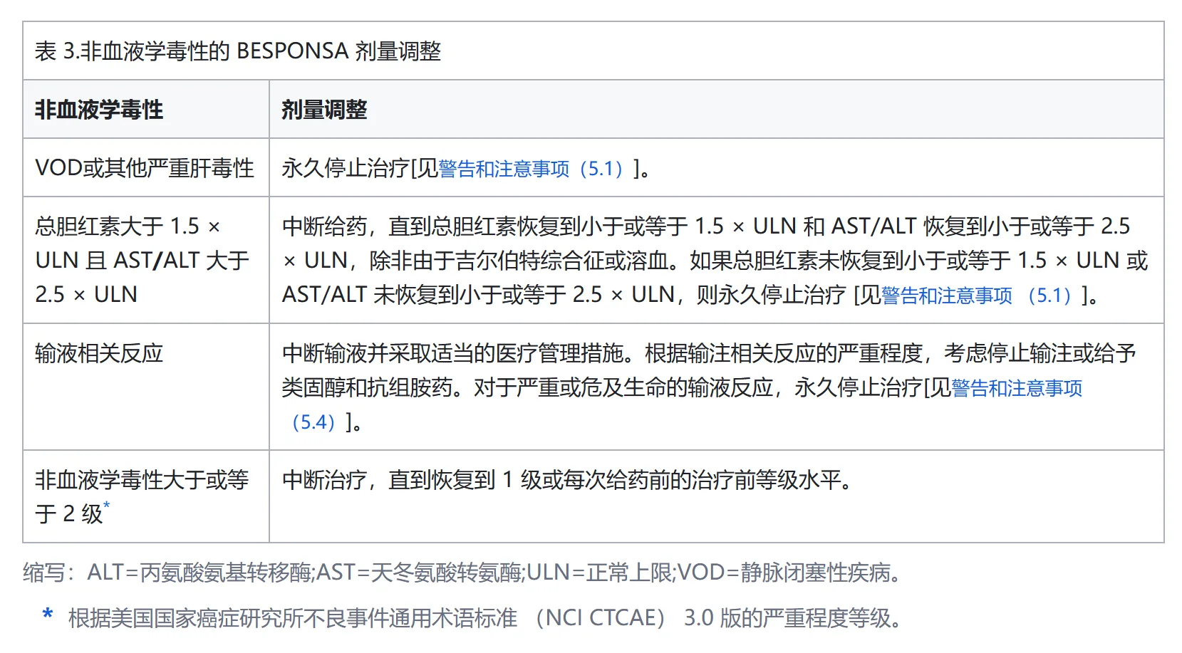 奥英妥珠单抗( Besponsa)应该怎么服用?用量是如何计算的? 奥英妥珠单抗( Besponsa)应该怎么服用?用量是如何计算的?