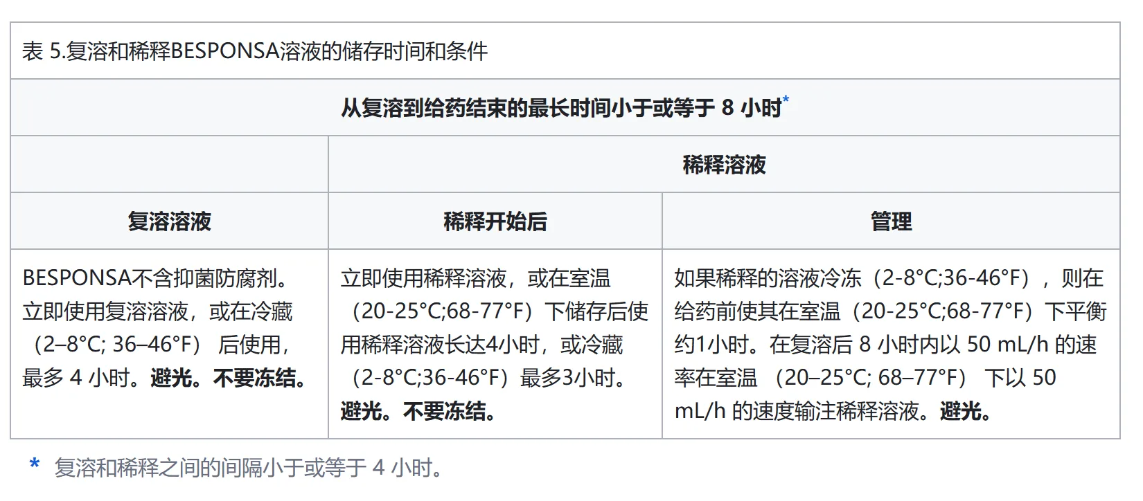 奥英妥珠单抗( Besponsa)应该怎么服用?用量是如何计算的? 奥英妥珠单抗( Besponsa)应该怎么服用?用量是如何计算的?