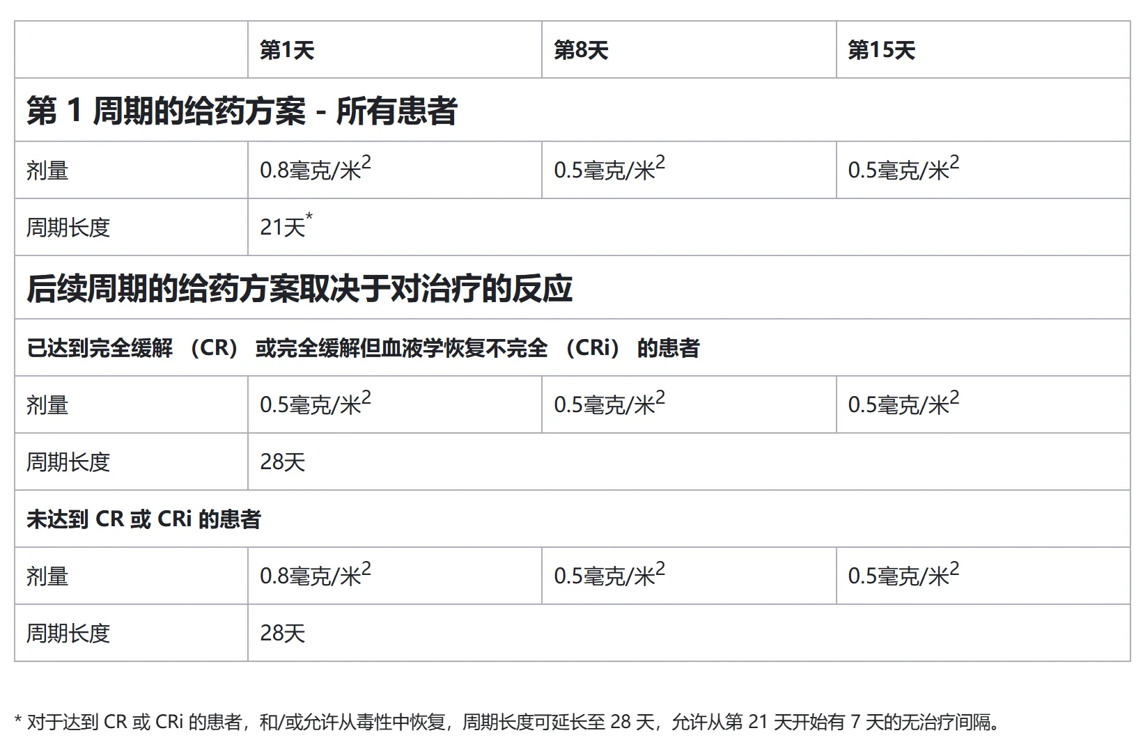 奥英妥珠单抗(BESPONSA)详细说明书 奥英妥珠单抗(BESPONSA)详细说明书